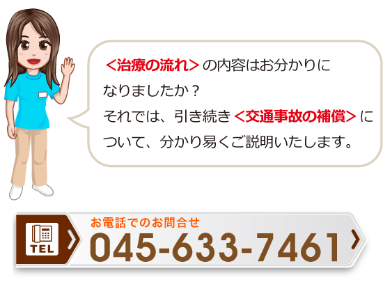 <治療の流れ>の内容はお分かりになりましたか?それでは、引き続き<交通事故の補償>について、分かり易くご説明いたします。